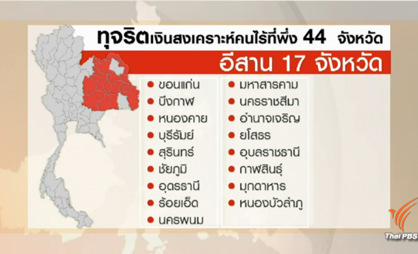 ทุจริตเงินคนไร้ที่พึ่ง "เกินครึ่งประเทศ" คาด 2 สัปดาห์รู้คนบงการ