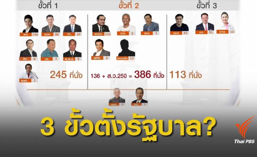 เลือกตั้ง 2562 : ใครเป็นใคร 3 ขั้ว สูตรจัดตั้งรัฐบาล ?