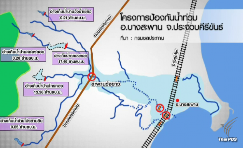 ชูบางสะพานโมเดล แก้น้ำท่วมใต้ กรมชลฯ เดินหน้าโปรเจกต์จัดการน้ำเชิงพื้นที่ทั่วประเทศ