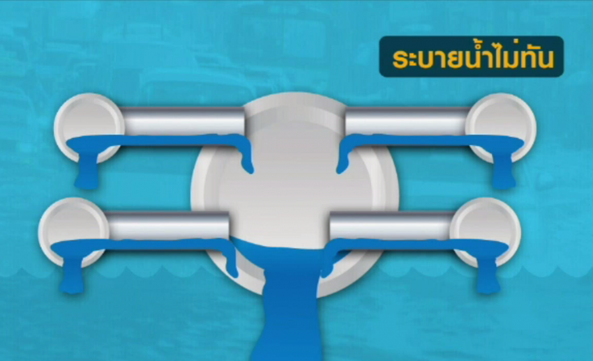 ขีดจำกัดระบายน้ำ "ดินทรุด-ขยะอุดตัน" ต้นตอน้ำท่วมขัง กทม.วงกว้าง
