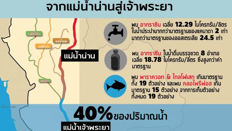 ประชาคมน่านโอดใช้ยาฆ่าหญ้าแค่ 1.5% ผู้ว่าฯเรียกประชุมด่วนพรุ่งนี้ (12 ก.ค.)