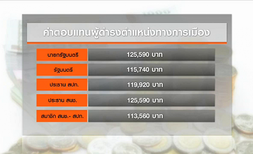 ปฏิรูปค่าตอบแทนนักการเมือง เรื่องอ่อนไหวที่ต้องจับตา
