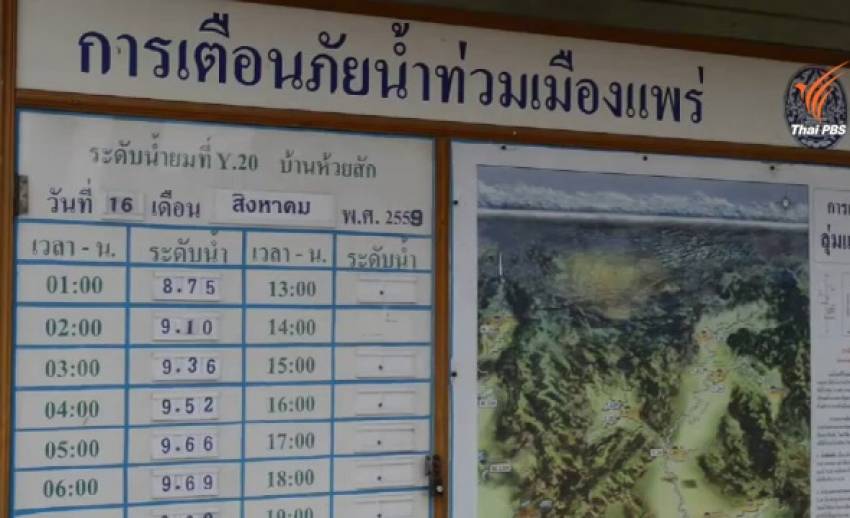 คนแพร่ระวัง! 5 ทุ่มคืนนี้ กรมชลฯ เตือนคาดน้ำยมล้นตลิ่ง