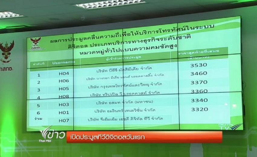 ผลอย่างไม่เป็นทางการ 7 บริษัทชนะประมูลทีวี ดิจิตอล HD