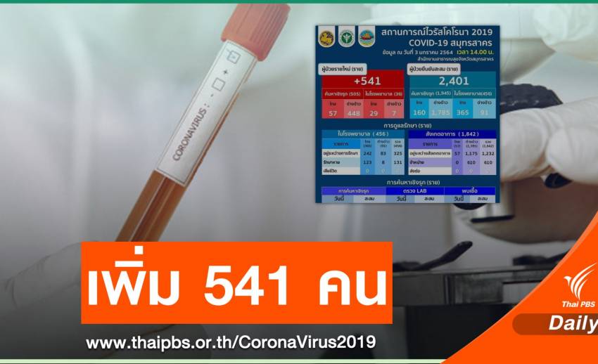 express!  “Sumthorn Sakorn” infected with COVID-19, add 541 people