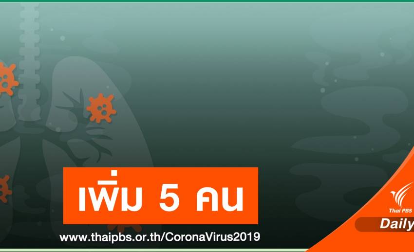 express!  “Nakhon Pathom” found 5 people infected with COVID-19