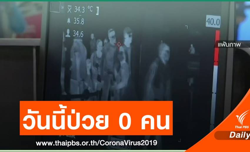 ข่าวดี! ไทยไม่พบผู้ป่วย COVID-19 รายใหม่ ทั่วโลกใกล้แตะ 10 ล้าน