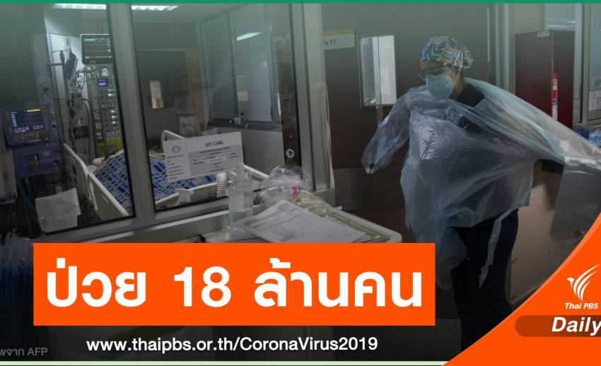 ไทยป่วย COVID-19 เพิ่ม 5 คน ทั่วโลกติดเชื้อแตะ 18 ล้านคน
