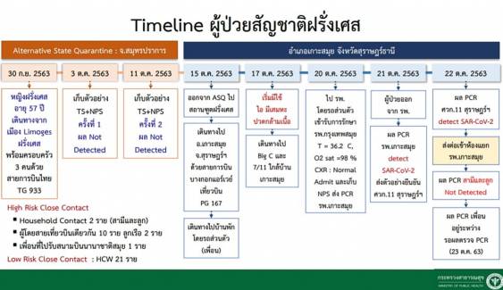 หญิงฝรั่งเศสติด COVID-19 พบเดินห้างใกล้บ้านที่เกาะสมุย