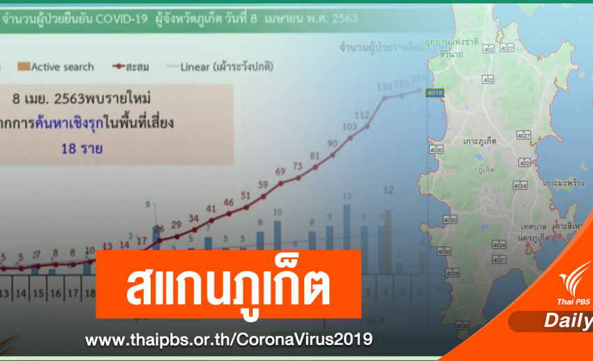 ศบค.ห่วงป่วยเพิ่ม 111 คน-เฝ้าระวังกลุ่มดาวะห์ติดเชื้อ 42 คน
