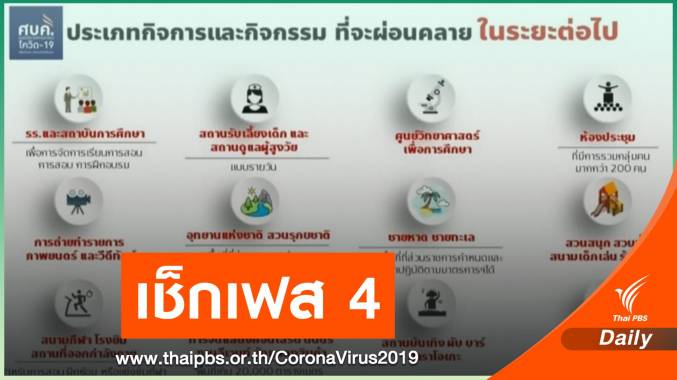 เช็กที่นี่! ศบค.เล็งคลายล็อก 12 กิจการเสี่ยงระดับ 4