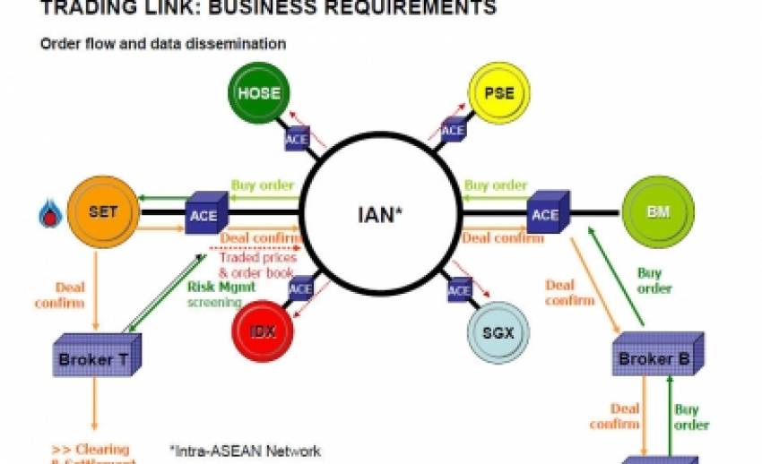 ASEAN Trading Link การลงทุนข้ามพรมแดน...โอกาสและทางเลือกใหม่ของนักลงทุนรายย่อย