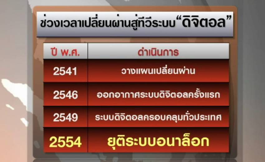 ถอดบทเรียนปัญหา"ญี่ปุ่น"เปลี่ยนผ่านสู่ยุค"ทีวีดิจิตอล"