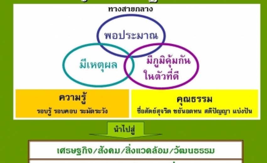 สป. ดันทุกภาคส่วนทำยุทธศาสตร์ขับเคลื่อน"เศรษฐกิจพอเพียง" 2ทศวรรษ