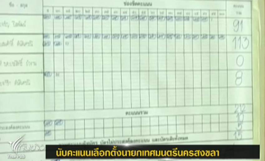 ผลการนับคะแนนเลือกตั้งนายกมนตรีนครสงขลา ล่าสุด"สมศักดิ์ ตันติเศรณี"คะแนนนำคู่แข่ง