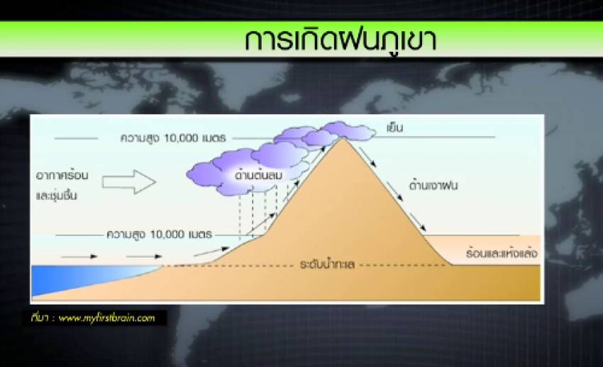 กรมอุตุฯ ชี้ภาคใต้ฝั่งอันดามัน-ตอ.มีฝนตกหนัก กทม.มีโอกาสตกช่วงบ่ายถึงค่ำวันนี้