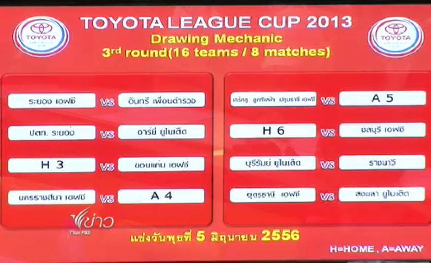 ผลจับสลากศึกโตโยต้าลีกคัพ รอบ 16 ทีม "เอสซีจี"พบ"นครราชสีมา"