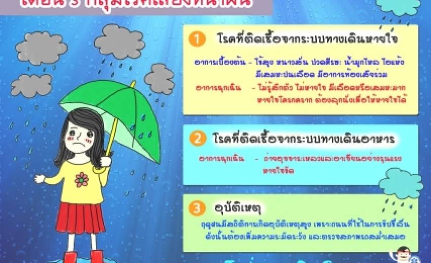 เตือน 3 โรคเสี่ยงหน้าฝน โรคระบบทางเดินหายใจ-ทางเดินอาหาร-อุบัติเหตุ