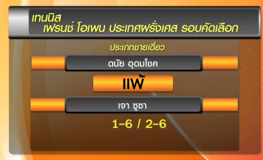 “ดนัย อุดมโชค” พ่ายนักเทนนิสบราซิล 3 เซตรวดรายการเฟรนช์ โอเพ่น