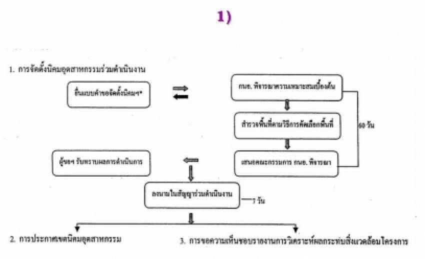 กนอ.ผุด 3 พื้นที่เป้าหมายตั้ง นิคมฯเอสเอ็มอี ชู 3 มาตรการหนุนครบวงจร
