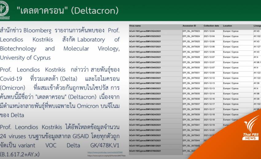 คาด "เดลตาครอน" อาจแค่สิ่งส่งตรวจปนเปื้อนในตัวอย่างเดียว