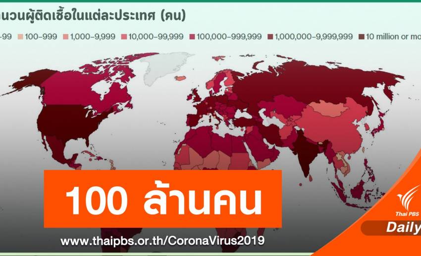 COVID-19 infect 100 million people worldwide.