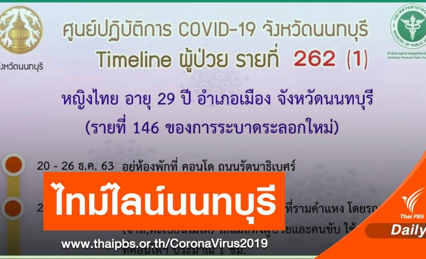 นนทบุรี เปิดไทม์ไลน์ผู้ป่วย COVID-19 รายที่ 262 ไปสถานบันเทิง