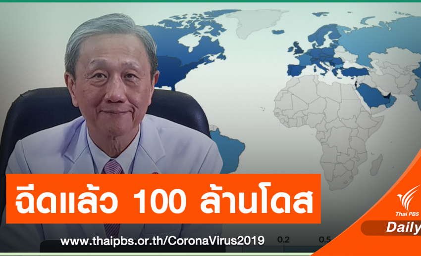ทั่วโลกฉีดวัคซีน COVID-19 แล้ว 100 ล้านโดส ผู้ป่วยรายวันลดลง