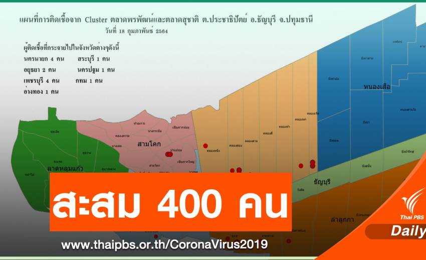 "คลัสเตอร์ปทุมธานี" ติดเพิ่มอีก 15 คน-ใครเสี่ยงรายงานตัว