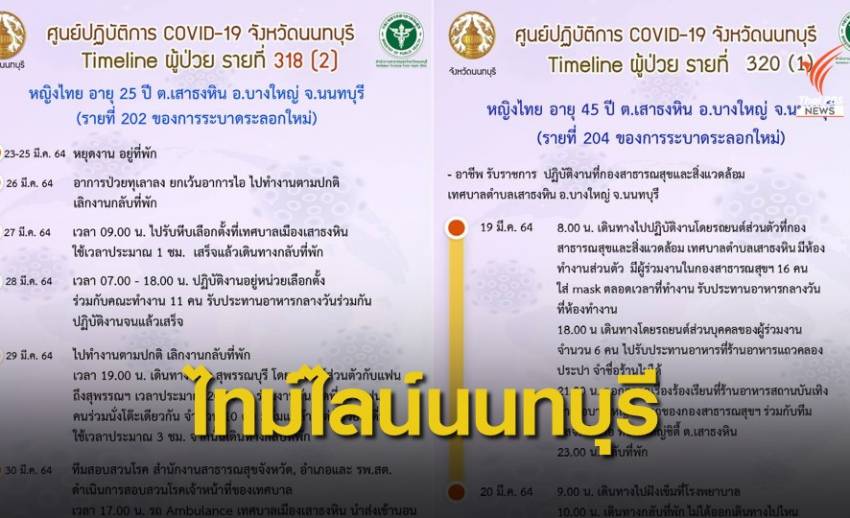 3 จนท.เทศบาล ติด COVID-19 ประจำหน่วยเลือกตั้งนนทบุรี