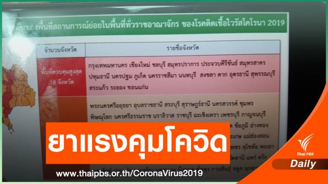 ยกระดับ 18 จังหวัดสีแดงคุมสูงสุด COVID-19 ชงศบค.พรุ่งนี้