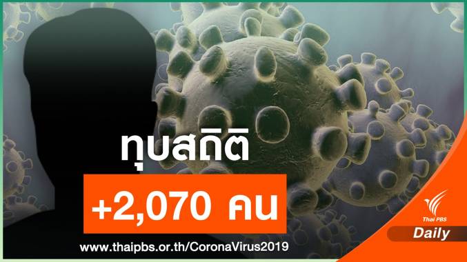 ทุบสถิติ! ติดโควิดวันเดียว 2,070 คน ตาย 4 ยอดพุ่งครึ่งแสน