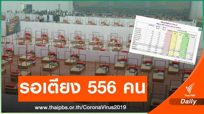 ไขปมป่วย COVID-19 เตียงไม่พอ-แนวคิดติดเชื้อกักตัวที่บ้าน