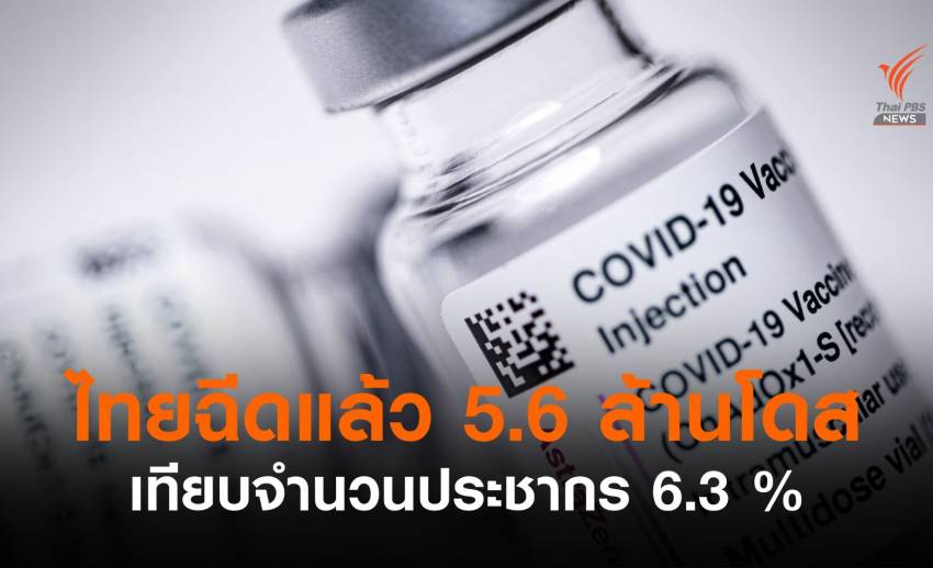 อว.เผยไทยฉีดวัคซีนรวม 5.6 ล้านโดส เทียบประชากร 6.3 %