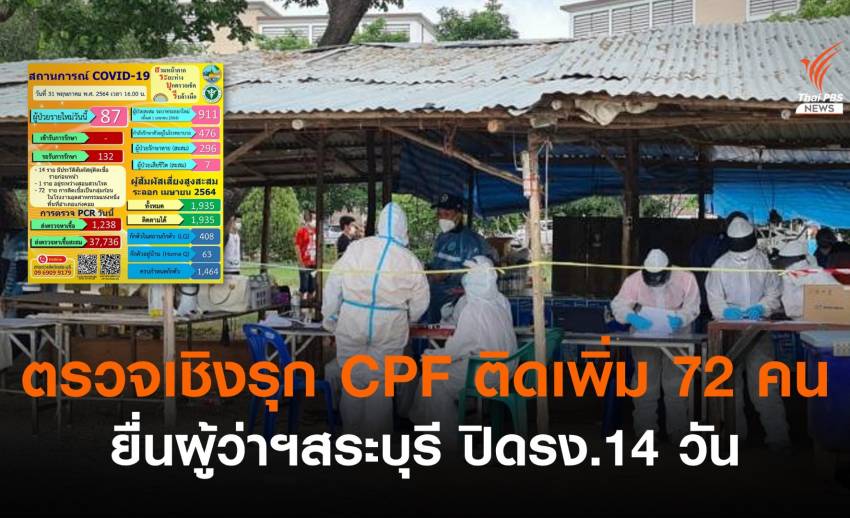 ตรวจเชิงรุก รง. CPF พบติดเพิ่ม 72 คน-เสนอผู้ว่าฯ ปิดเพิ่ม 14 วัน