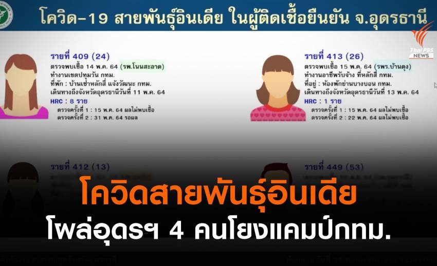 โผล่ที่อุดรฯ 4 คน ติดเชื้อสายพันธุ์อินเดีย โยงแคมป์กทม.