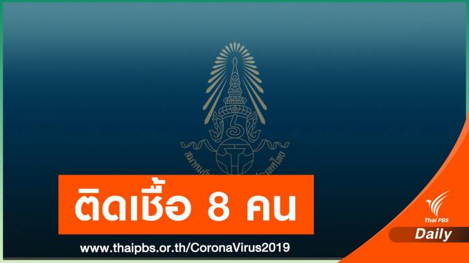 นักฟุตบอลทีมชาติไทย-จนท .ติดโควิด 8 คน ประสานส่งตัวรักษา