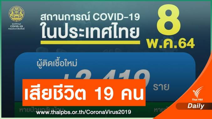 โควิดวันนี้ ติดเชื้อรายใหม่ 2,419 คน เสียชีวิตเพิ่ม 19 คน