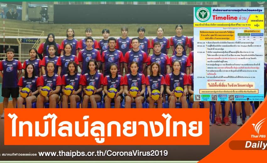 เปิดไทม์ไลน์ "ทีมลูกยางไทย" ติดเชื้อ COVID-19 