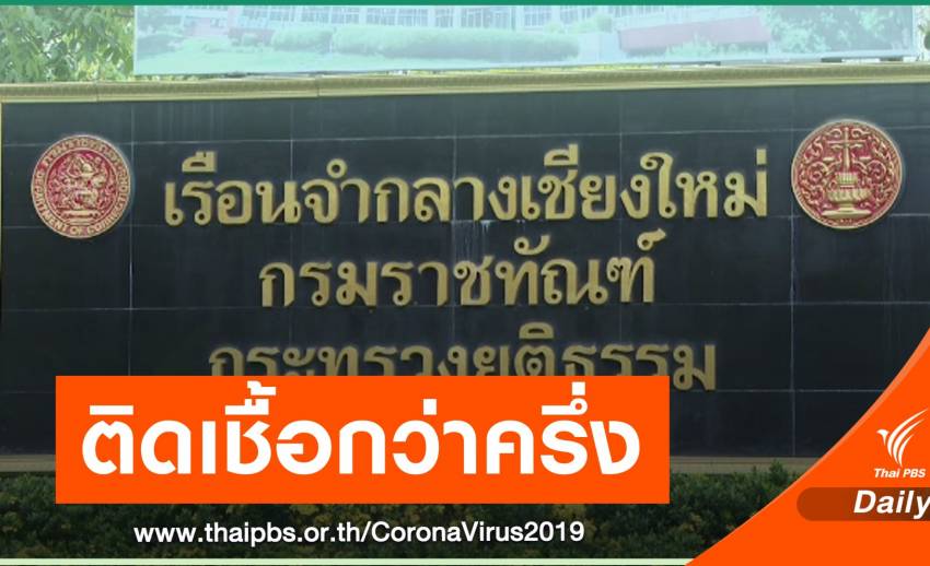 ผู้ต้องขัง "เรือนจำกลางเชียงใหม่" ติดโควิดแล้ว 3,793 คน