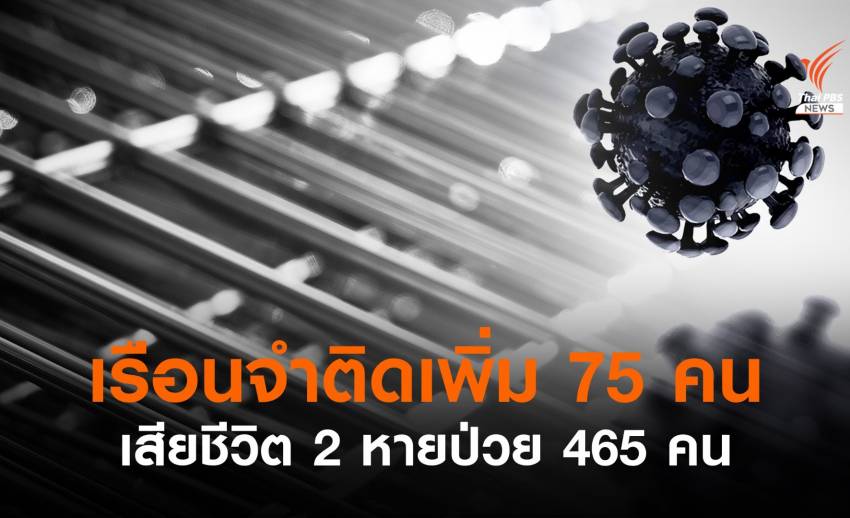 "ราชทัณฑ์" พบผู้ต้องขังติดเชื้อโควิดเพิ่ม 75 เสียชีวิต 2 คน