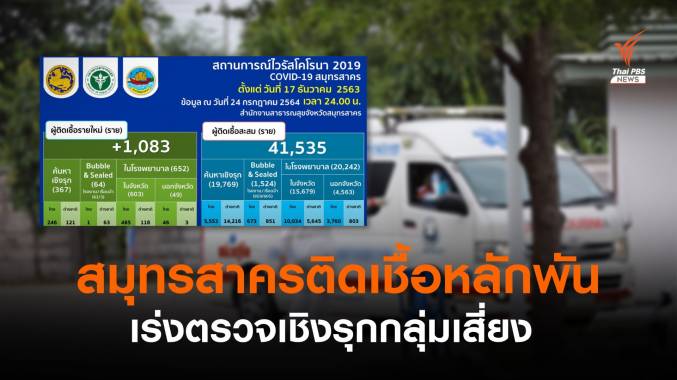 สมุทรสาครยอดป่วยใหม่ 1,083 คน ผู้ว่าฯ เดิมพันตำแหน่งสู้โควิด