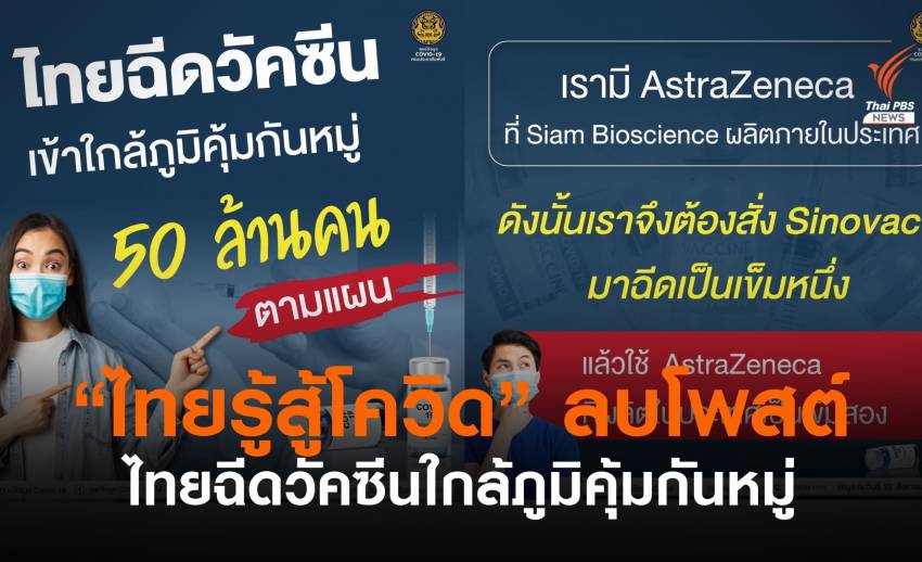 ลบโพสต์แล้ว! "ไทยรู้สู้โควิด" ปมไทยฉีดวัคซีนใกล้ภูมิคุ้มกันหมู่ 50 ล้านคน