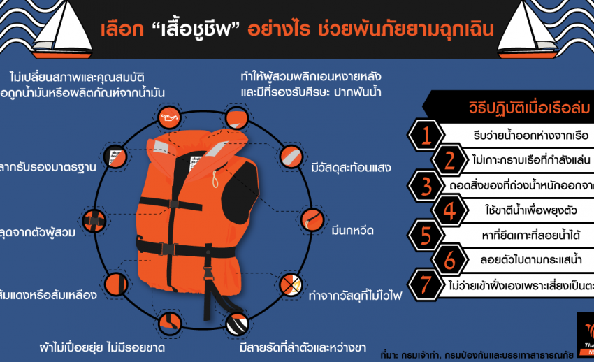 เลือก "เสื้อชูชีพ" อย่างไร ช่วยพ้นภัยยามฉุกเฉิน