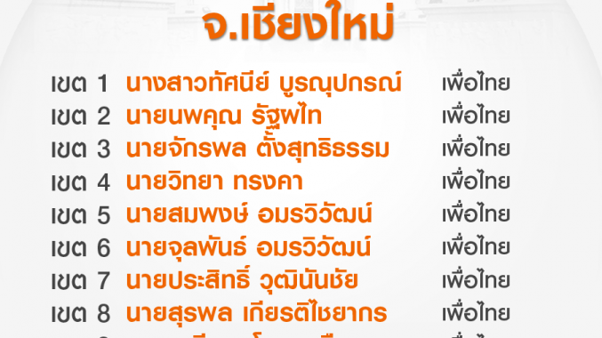 เช็กด่วน! กกต.เปิดรายชื่อ ส.ส.เขตช้างชนช้างอย่างไม่เป็นทางการ
