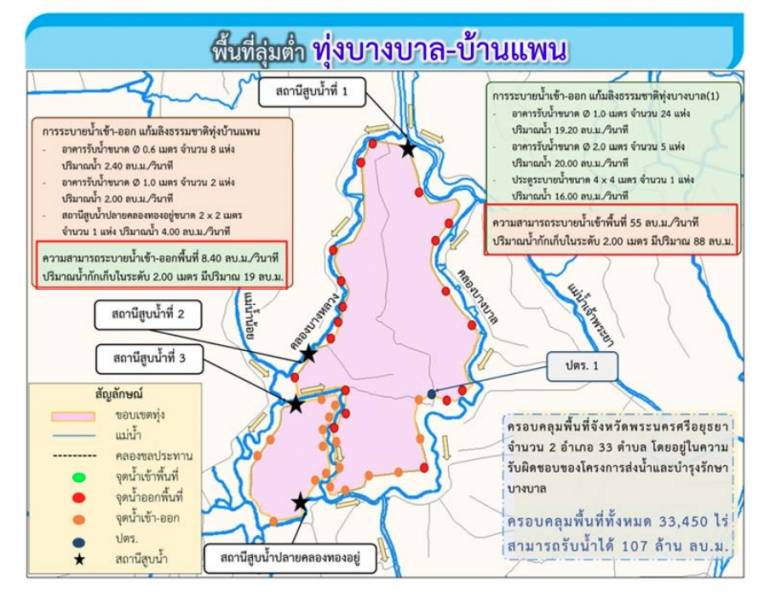 ทุ่งบางบาล-บ้านแพน