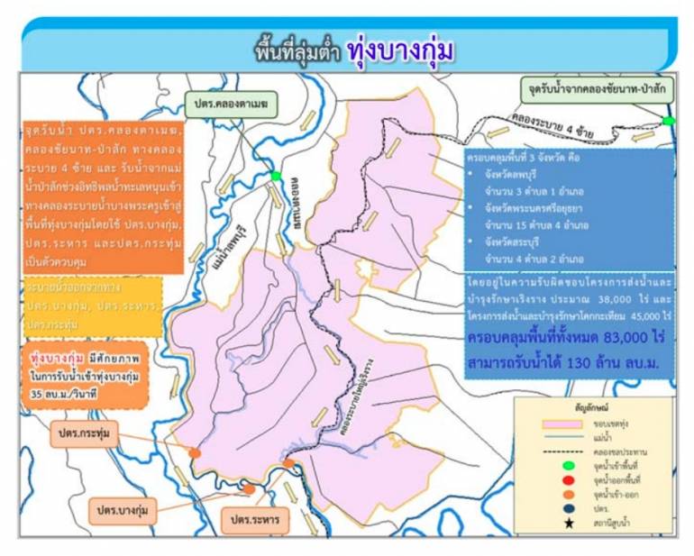 ทุ่งบางกุ่ม