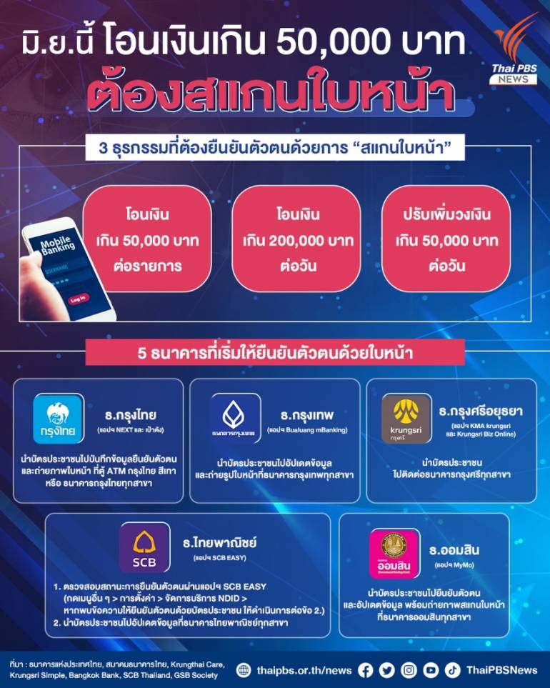 Thai Pbs News