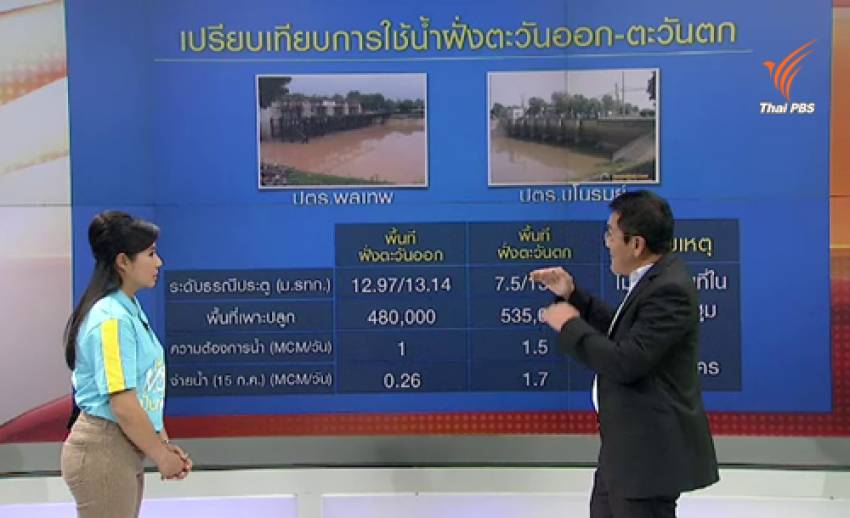 "ดร.เสรี ศุภราทิตย์" วิเคราะห์สถานการณ์ภัยแล้งประจำวันที่ 15 ก.ค. : น้ำที่เหลืออยู่แบ่งให้เกษตรกรทำนาได้หรือไม่