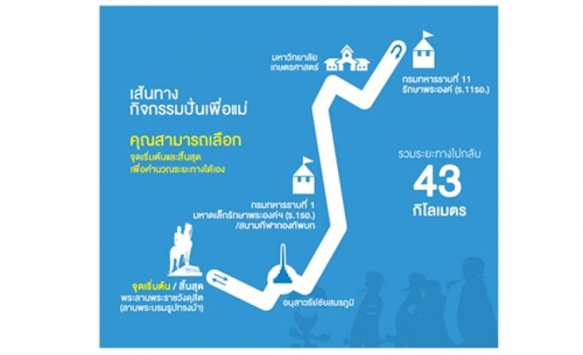 เลื่อนปิดการจราจรซ้อมใหญ่ Bike For Mom วันอาทิตย์ที่ 2 ส.ค.เป็น 06.00-12.00 น.
